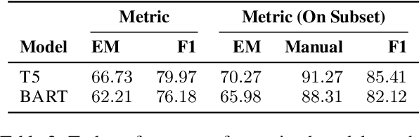 Figure 3 for Calibrating Trust of Multi-Hop Question Answering Systems with Decompositional Probes
