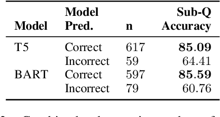Figure 4 for Calibrating Trust of Multi-Hop Question Answering Systems with Decompositional Probes