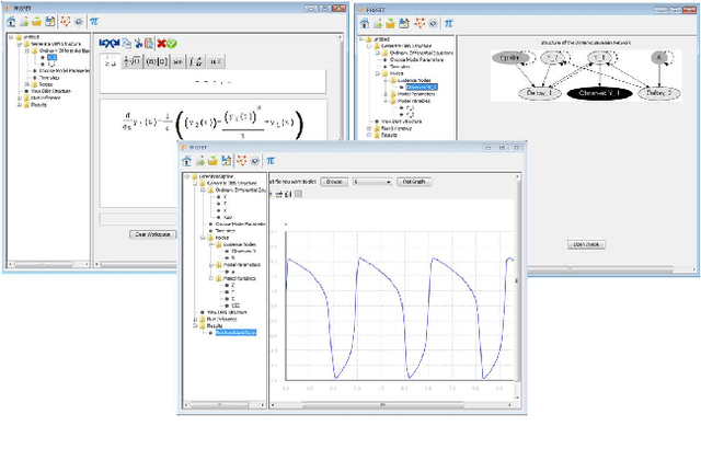 Figure 3 for PROFET: Construction and Inference of DBNs Based on Mathematical Models
