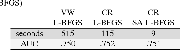 Figure 3 for Statistically adaptive learning for a general class of cost functions (SA L-BFGS)