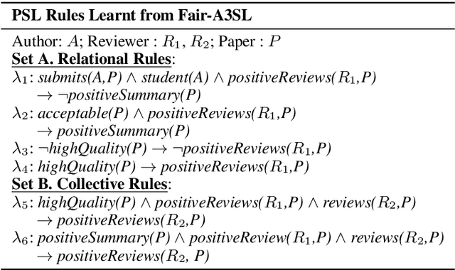Figure 3 for Learning Fairness-aware Relational Structures