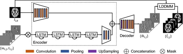 Figure 1 for Predictive Image Regression for Longitudinal Studies with Missing Data