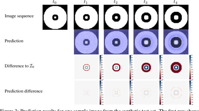 Figure 3 for Predictive Image Regression for Longitudinal Studies with Missing Data