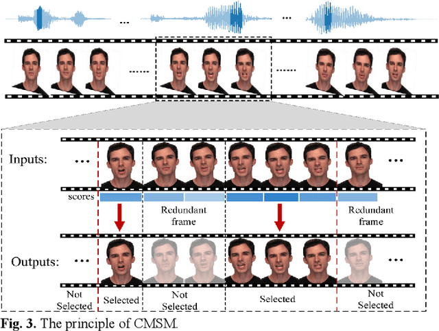 Figure 2 for Video-based Cross-modal Auxiliary Network for Multimodal Sentiment Analysis