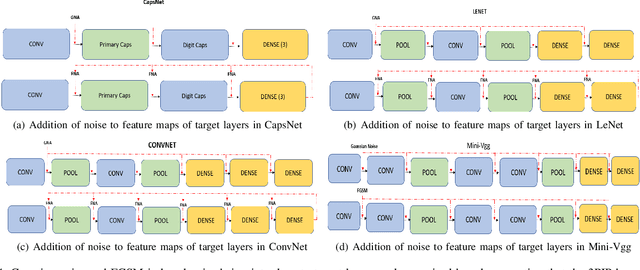 Figure 3 for Security Analysis of Capsule Network Inference using Horizontal Collaboration