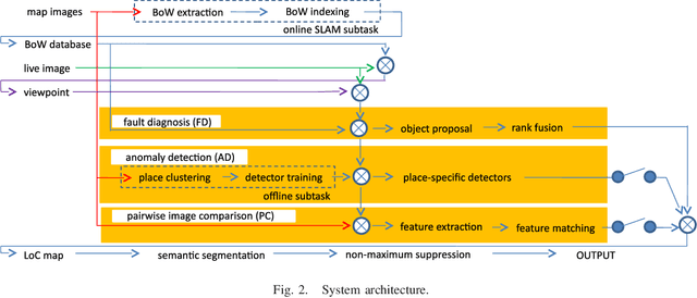 Figure 2 for Fault-Diagnosing SLAM for Varying Scale Change Detection