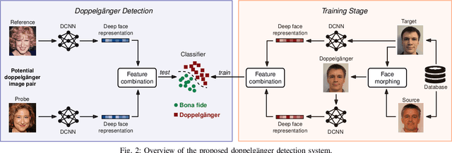 Figure 2 for Reliable Detection of Doppelgängers based on Deep Face Representations