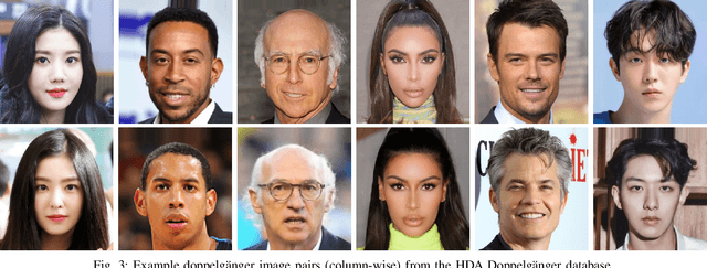 Figure 3 for Reliable Detection of Doppelgängers based on Deep Face Representations
