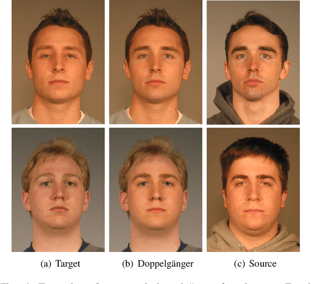 Figure 4 for Reliable Detection of Doppelgängers based on Deep Face Representations