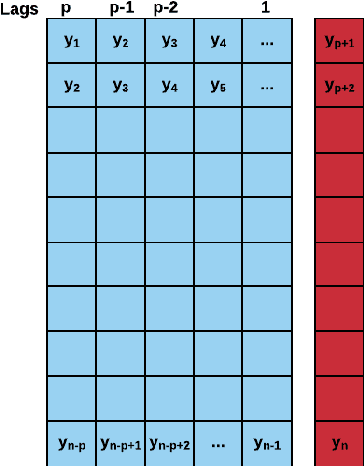 Figure 2 for Forecast Evaluation for Data Scientists: Common Pitfalls and Best Practices