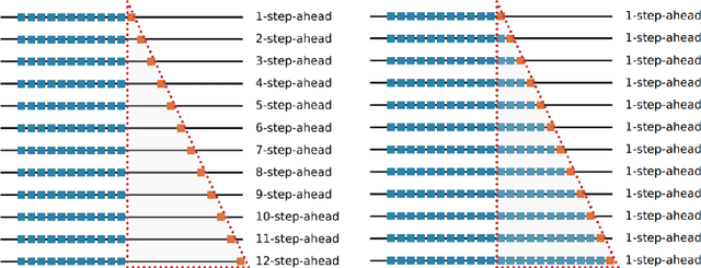 Figure 3 for Forecast Evaluation for Data Scientists: Common Pitfalls and Best Practices