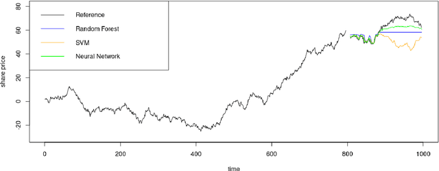 Figure 4 for Forecast Evaluation for Data Scientists: Common Pitfalls and Best Practices