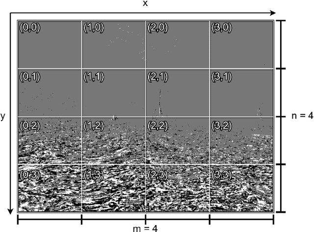 Figure 3 for Real-Time Event-Based Tracking and Detection for Maritime Environments