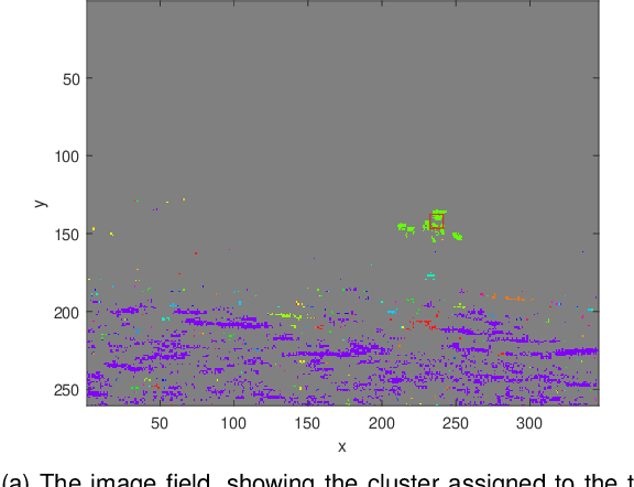 Figure 4 for Real-Time Event-Based Tracking and Detection for Maritime Environments