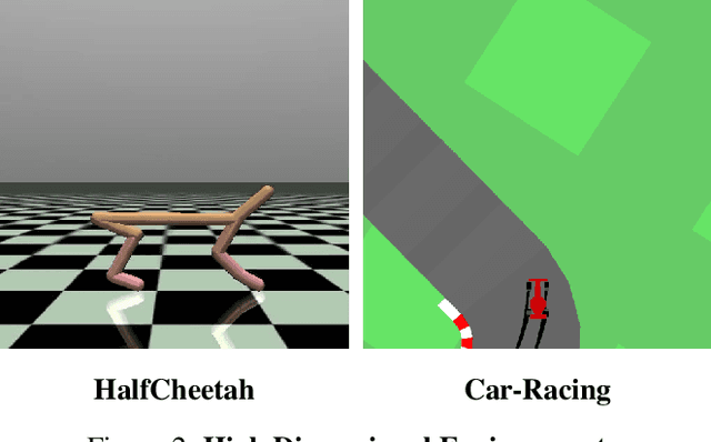 Figure 3 for Conservative and Adaptive Penalty for Model-Based Safe Reinforcement Learning