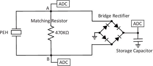 Figure 3 for Simultaneous Energy Harvesting and Gait Recognition using Piezoelectric Energy Harvester