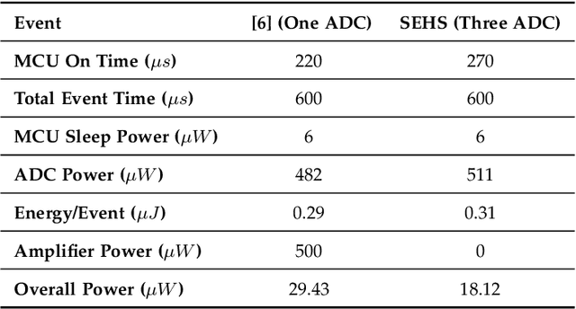 Figure 4 for Simultaneous Energy Harvesting and Gait Recognition using Piezoelectric Energy Harvester