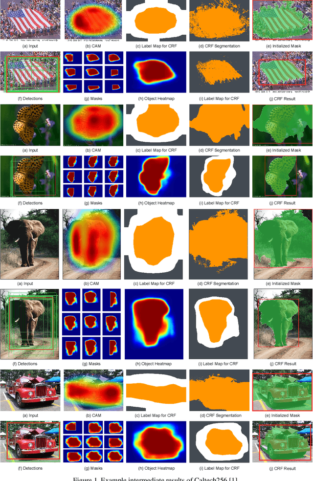 Figure 1 for Weakly Supervised Complementary Parts Models for Fine-Grained Image Classification from the Bottom Up