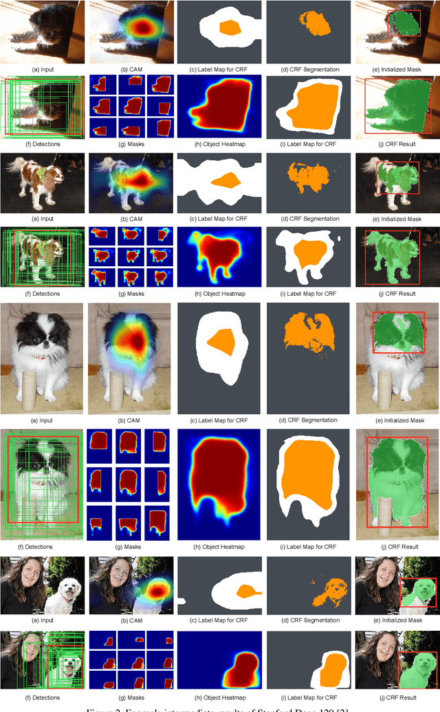 Figure 2 for Weakly Supervised Complementary Parts Models for Fine-Grained Image Classification from the Bottom Up
