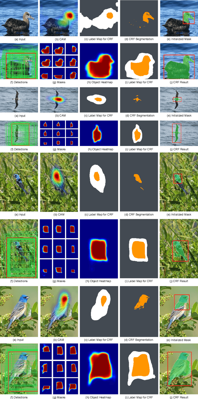 Figure 3 for Weakly Supervised Complementary Parts Models for Fine-Grained Image Classification from the Bottom Up
