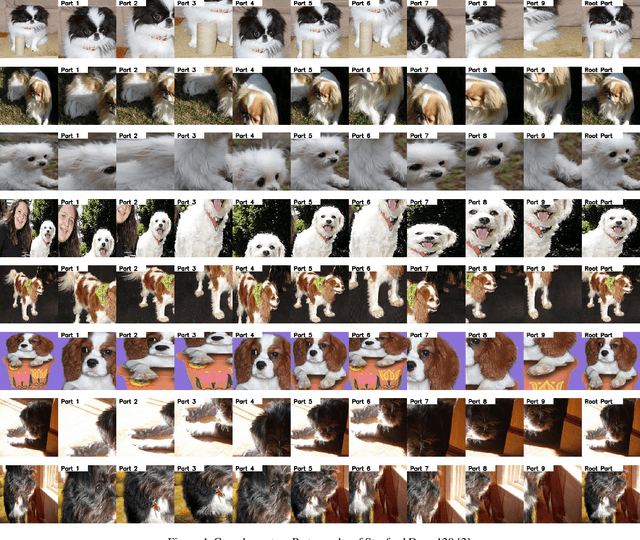 Figure 4 for Weakly Supervised Complementary Parts Models for Fine-Grained Image Classification from the Bottom Up