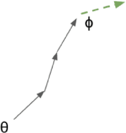 Figure 2 for Know Where You're Going: Meta-Learning for Parameter-Efficient Fine-tuning