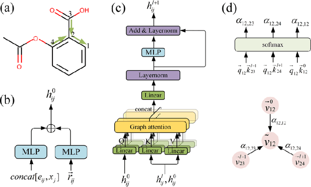 Figure 3 for Directed Graph Attention Neural Network Utilizing 3D Coordinates for Molecular Property Prediction