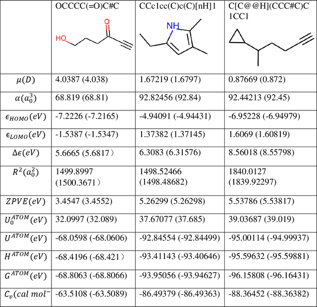 Figure 4 for Directed Graph Attention Neural Network Utilizing 3D Coordinates for Molecular Property Prediction