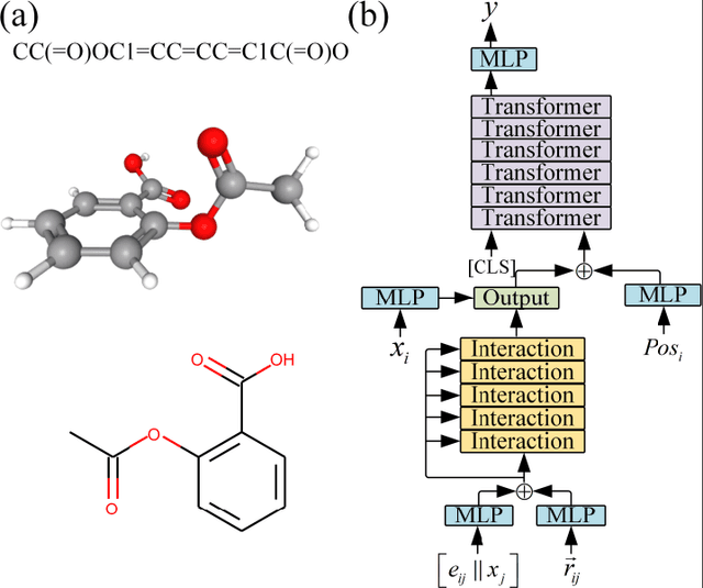 Figure 1 for Directed Graph Attention Neural Network Utilizing 3D Coordinates for Molecular Property Prediction