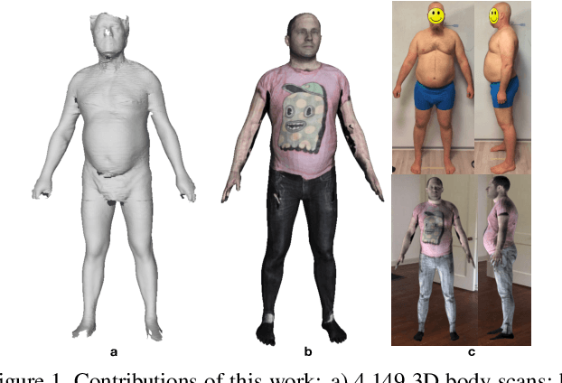 Figure 1 for Learning Anthropometry from Rendered Humans