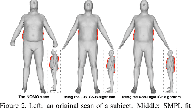 Figure 3 for Learning Anthropometry from Rendered Humans