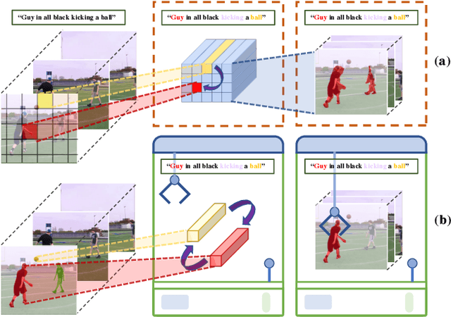 Figure 1 for ClawCraneNet: Leveraging Object-level Relation for Text-based Video Segmentation