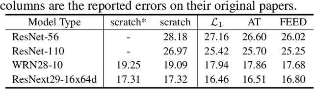 Figure 2 for FEED: Feature-level Ensemble for Knowledge Distillation