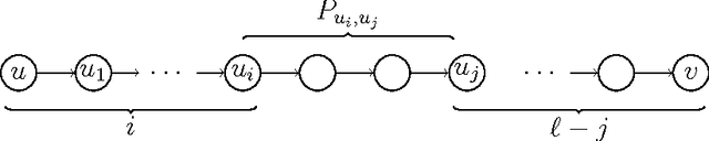 Figure 2 for More Effective Crossover Operators for the All-Pairs Shortest Path Problem