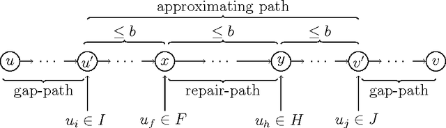 Figure 3 for More Effective Crossover Operators for the All-Pairs Shortest Path Problem