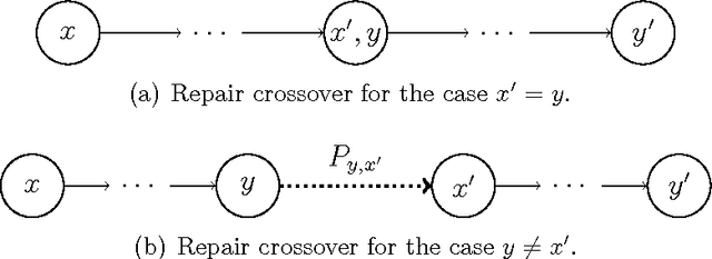 Figure 1 for More Effective Crossover Operators for the All-Pairs Shortest Path Problem
