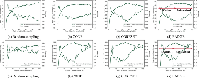 Figure 1 for TrustAL: Trustworthy Active Learning using Knowledge Distillation