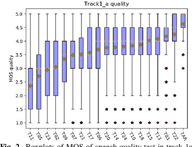 Figure 2 for CUHK-EE Voice Cloning System for ICASSP 2021 M2VoC Challenge