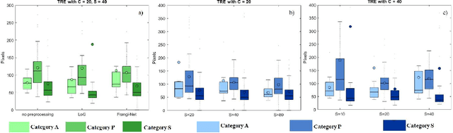 Figure 2 for Analyzing an Imitation Learning Network for Fundus Image Registration Using a Divide-and-Conquer Approach