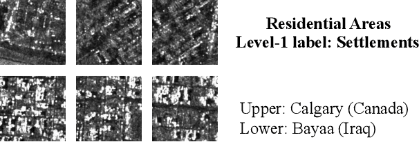 Figure 2 for Classification of Large-Scale High-Resolution SAR Images with Deep Transfer Learning