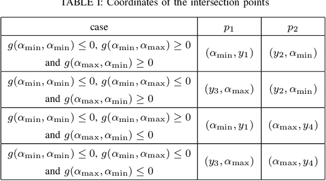 Figure 4 for CoMP Transmission in Downlink NOMA-Based Indoor VLC Cellular Systems