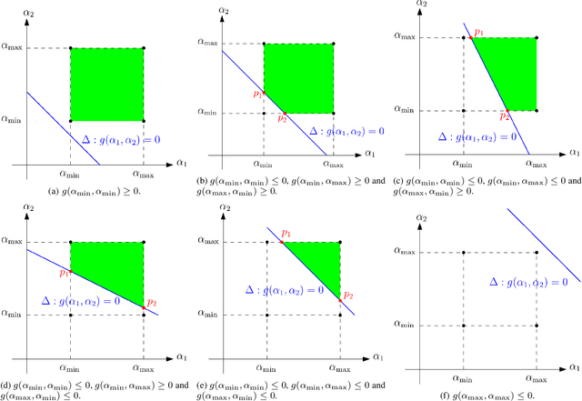 Figure 2 for CoMP Transmission in Downlink NOMA-Based Indoor VLC Cellular Systems