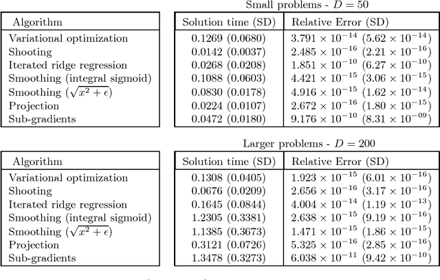 Figure 2 for Variational Optimization