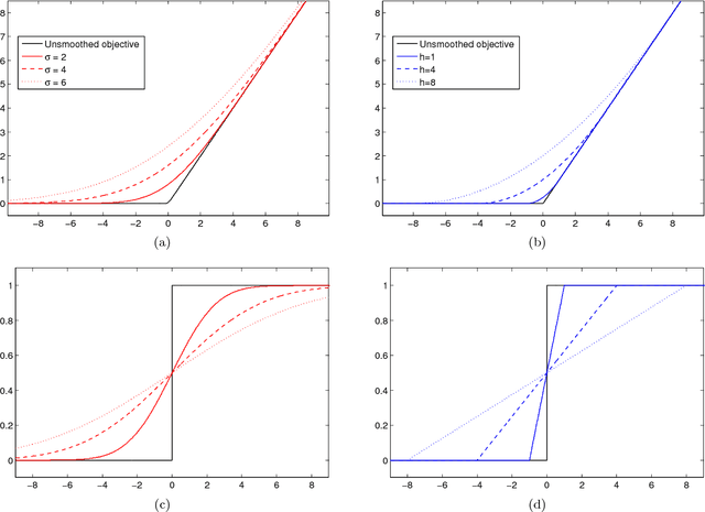 Figure 4 for Variational Optimization