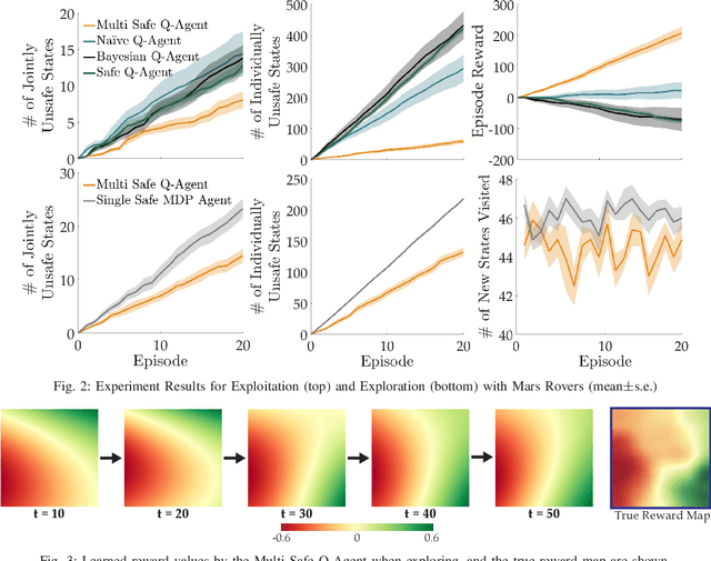Figure 2 for Multi-Agent Safe Planning with Gaussian Processes