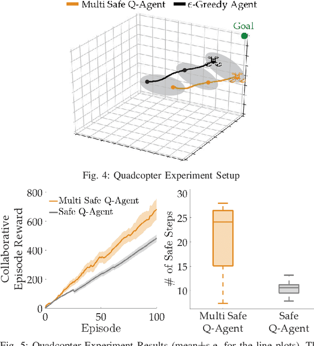 Figure 3 for Multi-Agent Safe Planning with Gaussian Processes
