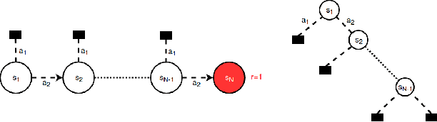 Figure 1 for The Second Type of Uncertainty in Monte Carlo Tree Search