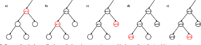 Figure 2 for The Second Type of Uncertainty in Monte Carlo Tree Search