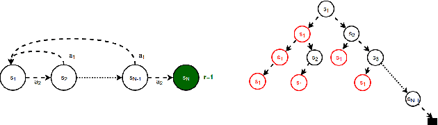 Figure 4 for The Second Type of Uncertainty in Monte Carlo Tree Search