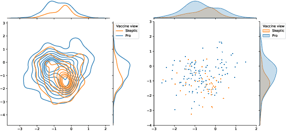 Figure 4 for Vaccine skepticism detection by network embedding